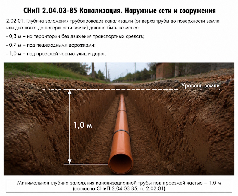 Что говорит СНиП о глубине залегания канализационной трубы? Разбираем нормативы, чтобы зимой не остаться без канализации